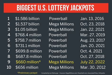 current lotto jackpot usa
